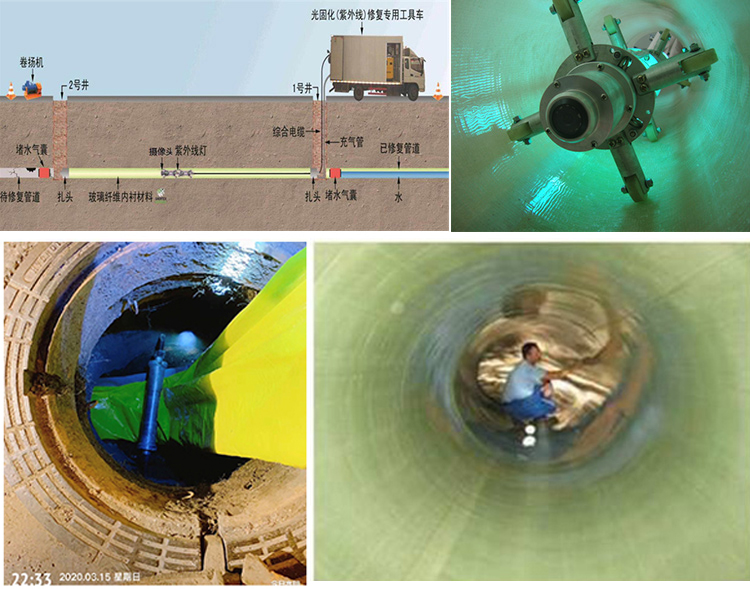 潼关UV-CIPP内衬修复