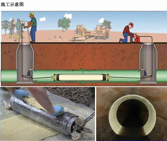 潼关管道局部点状修复